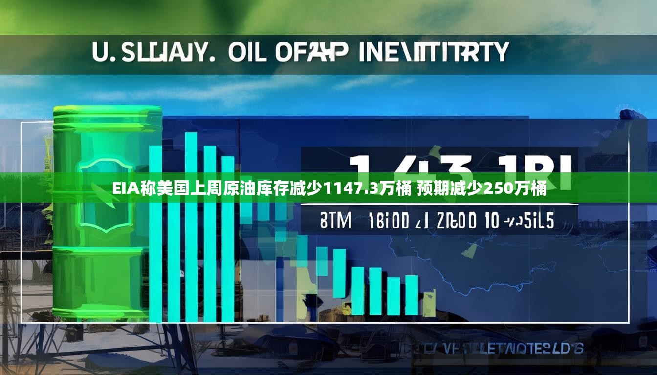 EIA称美国上周原油库存减少1147.3万桶 预期减少250万桶