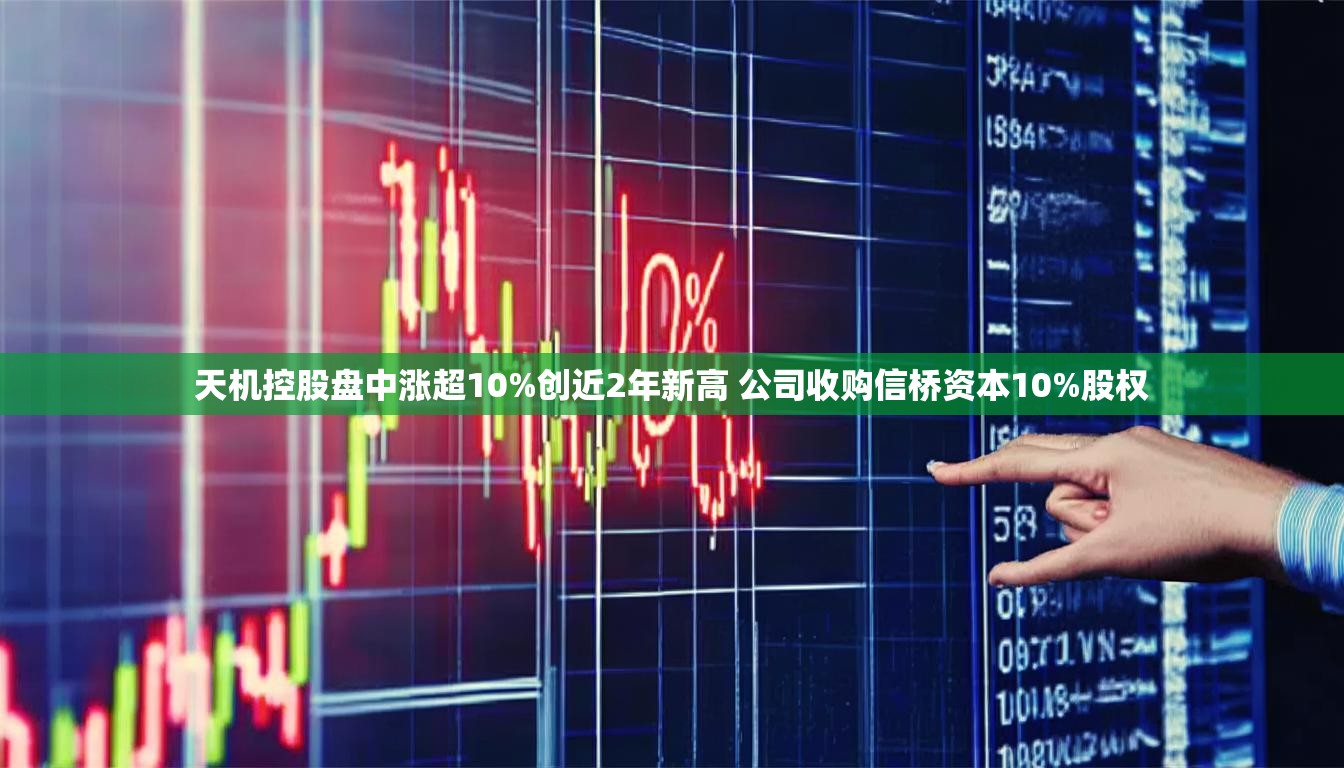 天机控股盘中涨超10%创近2年新高 公司收购信桥资本10%股权